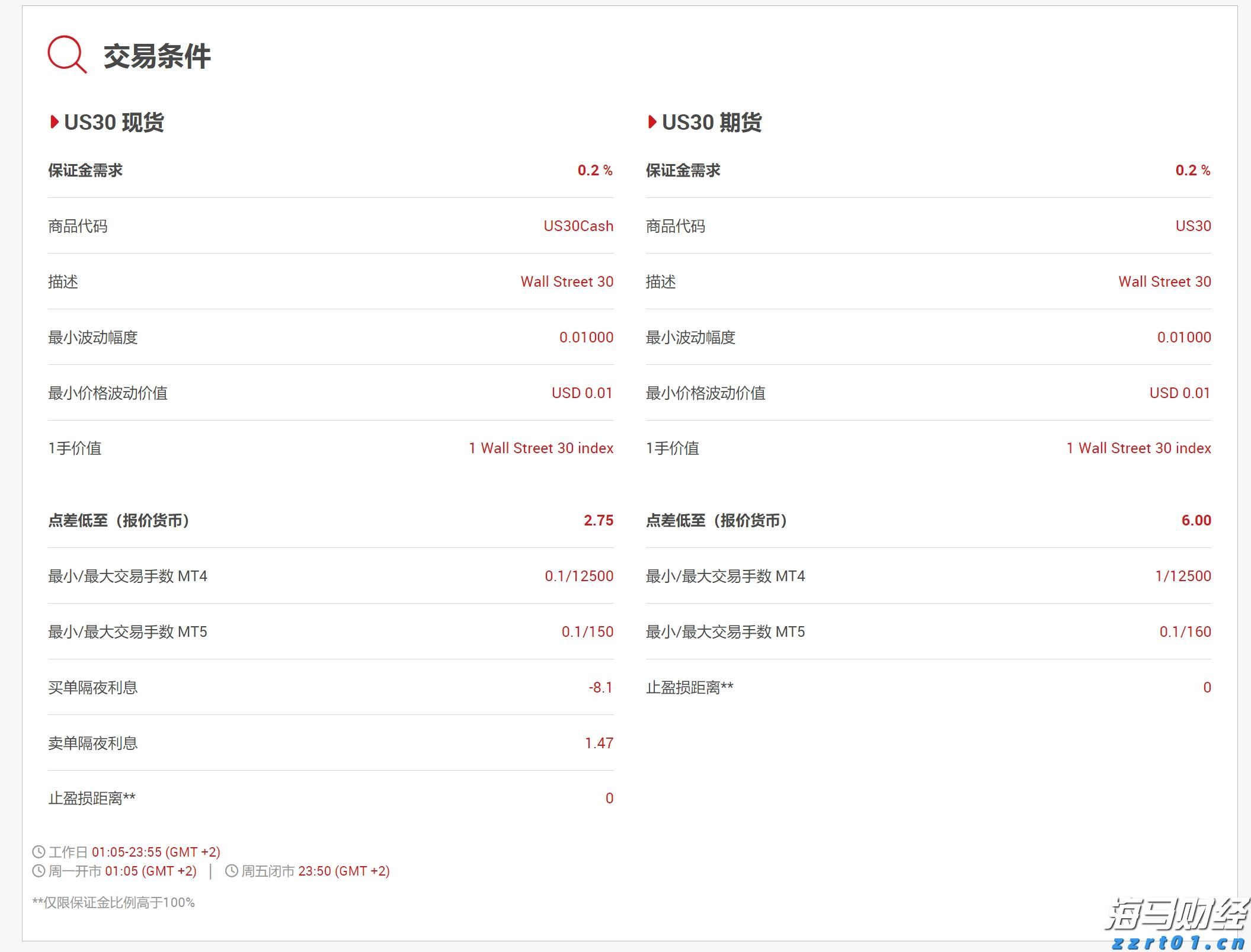 惠州红花湖景区东入口栈桥开放！最新交通安排→