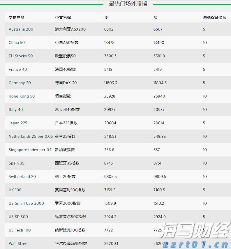7月份珠海居民消费价格同比下降0.8%