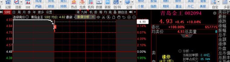 美股动态 | Applovin(APP.US) Q2业绩超预期 股价上涨超过13%