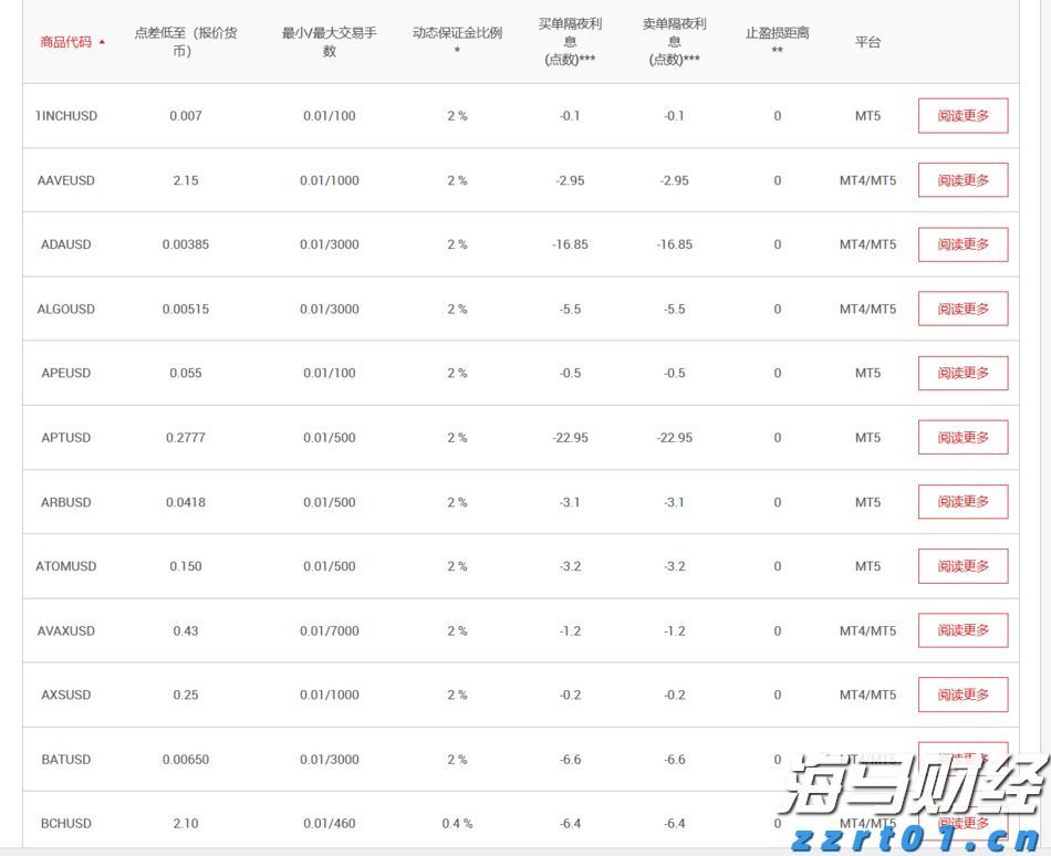 伊朗驻俄大使：伊朗希望在近期接收俄罗斯天然气