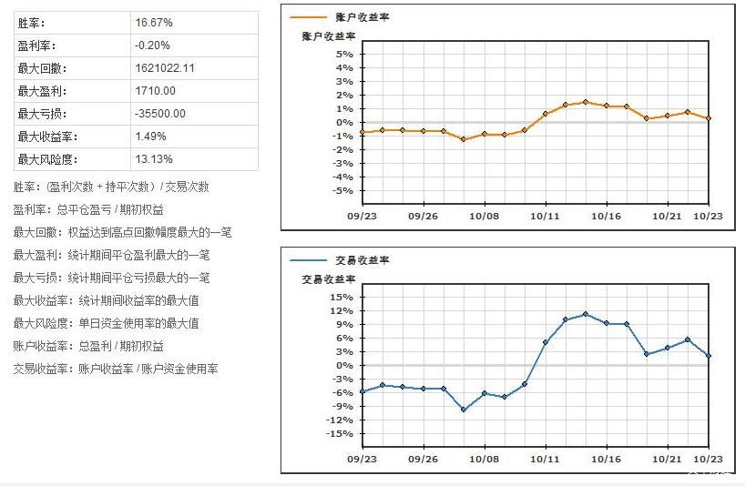 工行合肥滨湖支行营业室开展消防安全演练