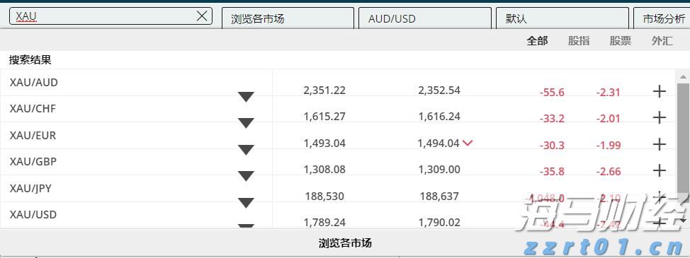 港股开盘 | 恒指高开0.83% 科网股活跃