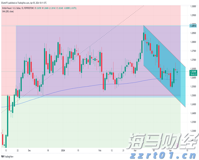 A股午评 | 创业板指半日涨0.91% 沪指挑战前高 银行、券商等金融板块表现强劲