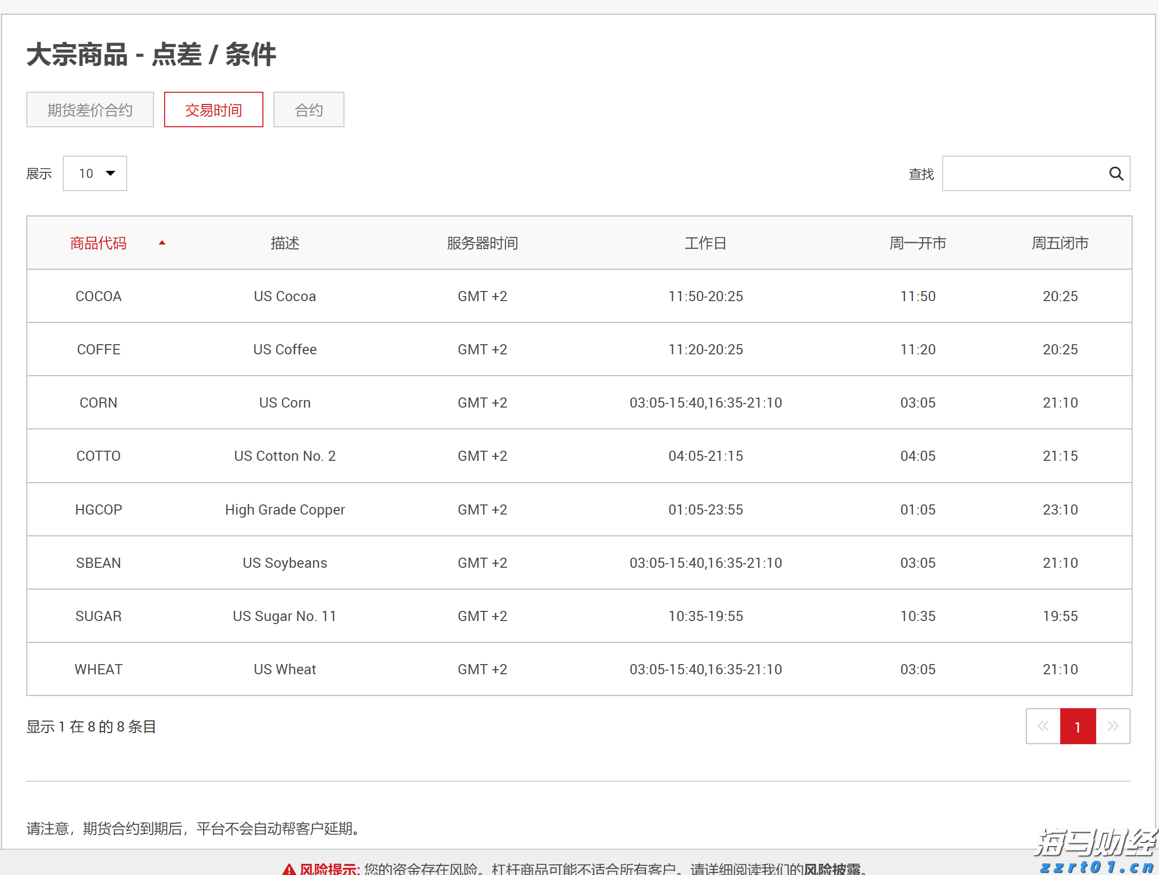 坚果加工废水处理设备厂家（坚果加工废水怎么处理好）