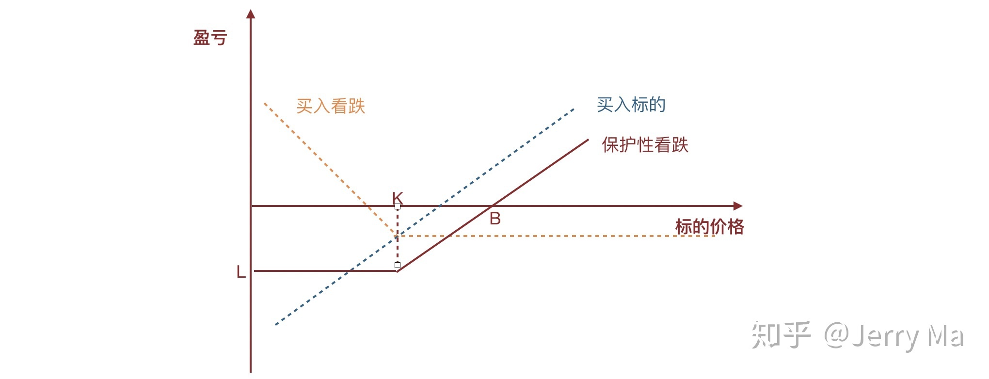美股动态 | 通用汽车(GM.US)一度下滑7.7% CFO预计关税影响可达50亿美元